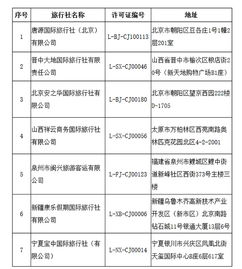 文旅部強(qiáng)化旅游行業(yè)監(jiān)管，取消7家旅行社出境游資質(zhì)并注銷4家業(yè)務(wù)