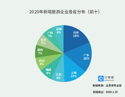 疫情后旅游業(yè) 從“報(bào)復(fù)式”期待到“韌性式”崛起的嬗變