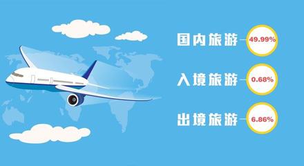 疫情下的旅游復(fù)蘇 導(dǎo)游與OTA能否攜手共進(jìn)？