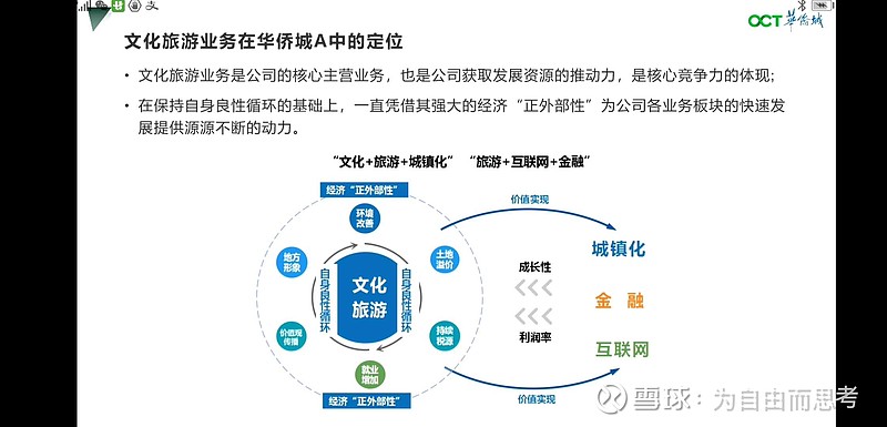 華僑城文旅產品體系、定位與未來規劃圖解