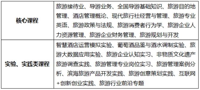 旅游管理專業介紹