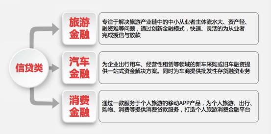 中國旅游業到底需要什么樣的金融服務商? | TBO大咖說